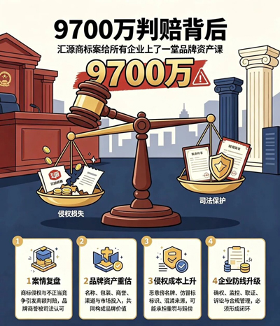 9700 �����ⱳ�󣺻�Դ�̱���װ���һ��Ʒ��֪ʶ��Ȩ������ʾ¼